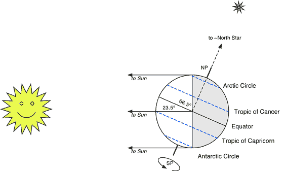winter solstice