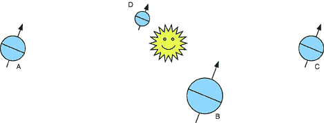 earth axes