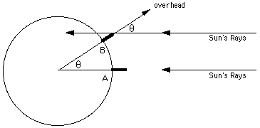 finding the angular separation of two towns