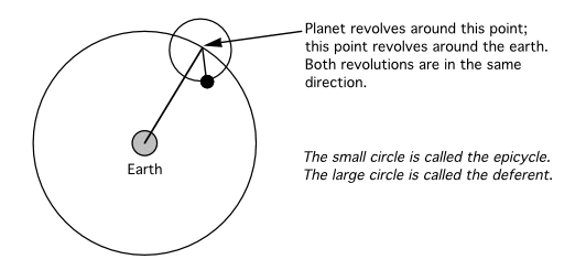 ptolemaic model equant deferent epicycle