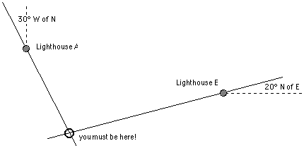 triangulation