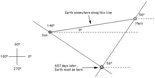 triangulation for mars